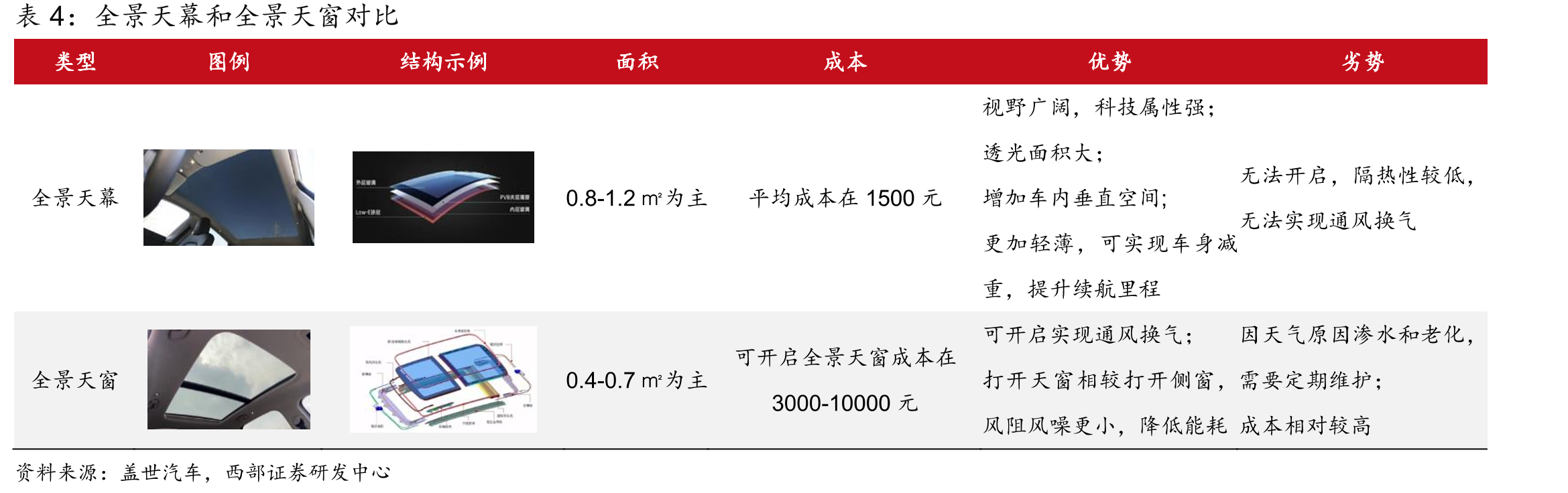 图FREE极氪001、比亚迪海豹第三代奔驰SLK奔驰V260（后装）_第4页