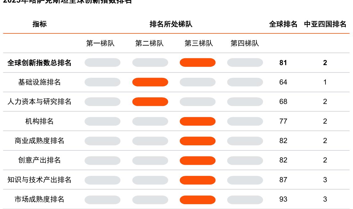 2020-2024年年平均工资_第5页