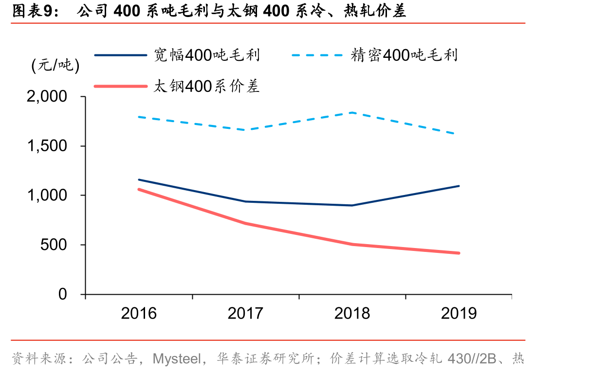 公司为来料加工企业，原料价格高、波动大，致毛利率波动大_第2页