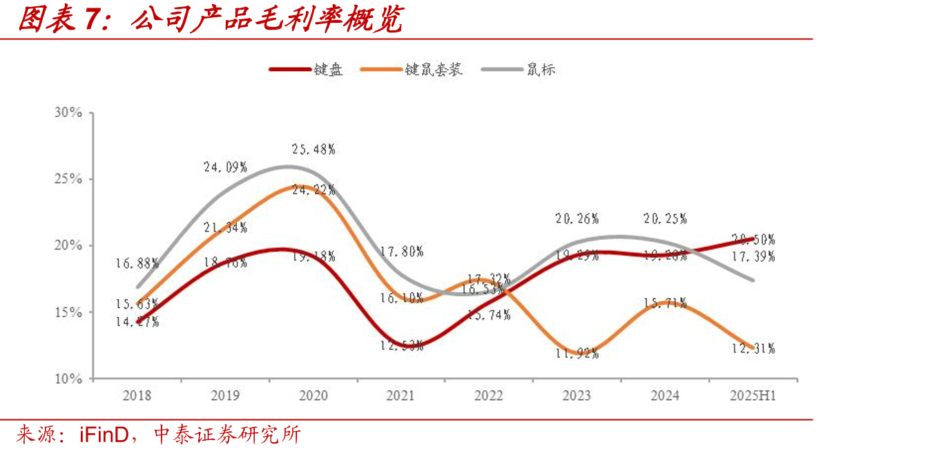 全球AIPC出货量及占比_第4页
