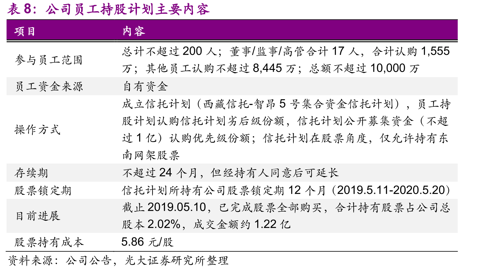 东南网架发展历程_第3页
