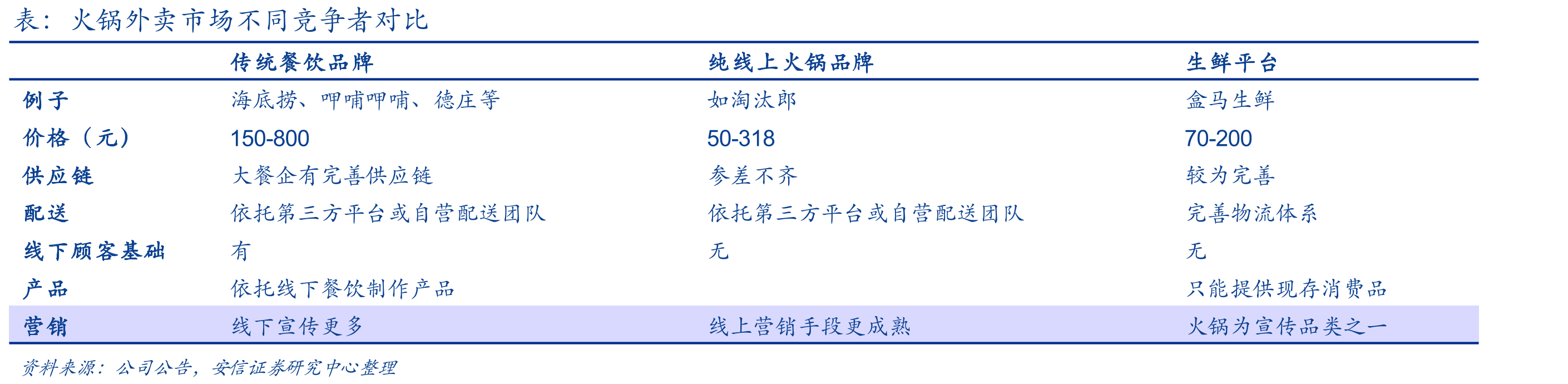 非典疫情结束后，经济连锁酒店高速扩张，05年门店数较02年增长近10倍_第4页