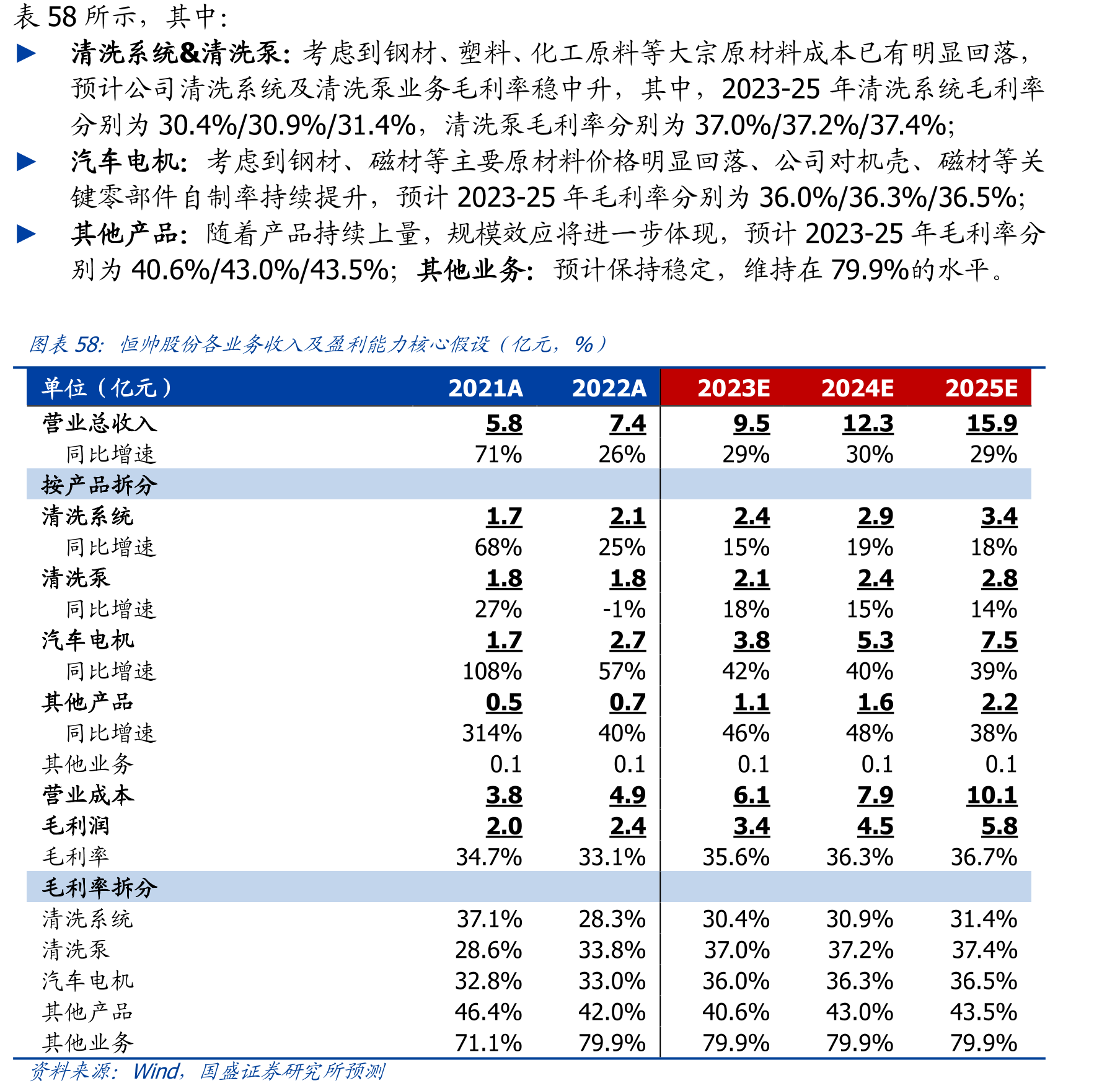 恒帅股份主要电机产品主要性能、技术指标与客户规划及行业通用标准对比_第2页