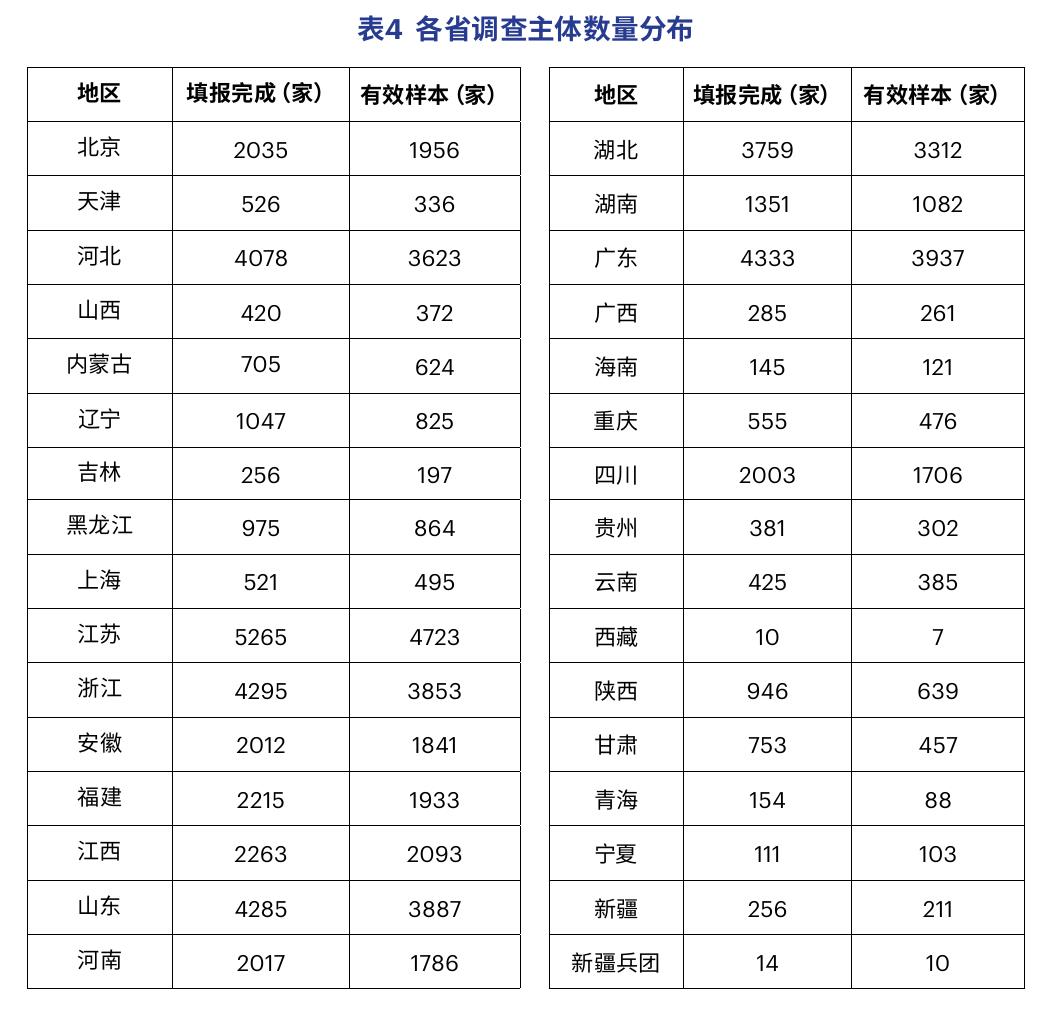 图32024一2025年日均词元（Token）调用量变化趋势_第2页