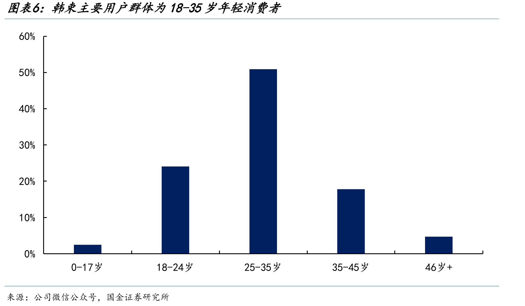 FILA门店数量快速增长（单位：家）_第5页