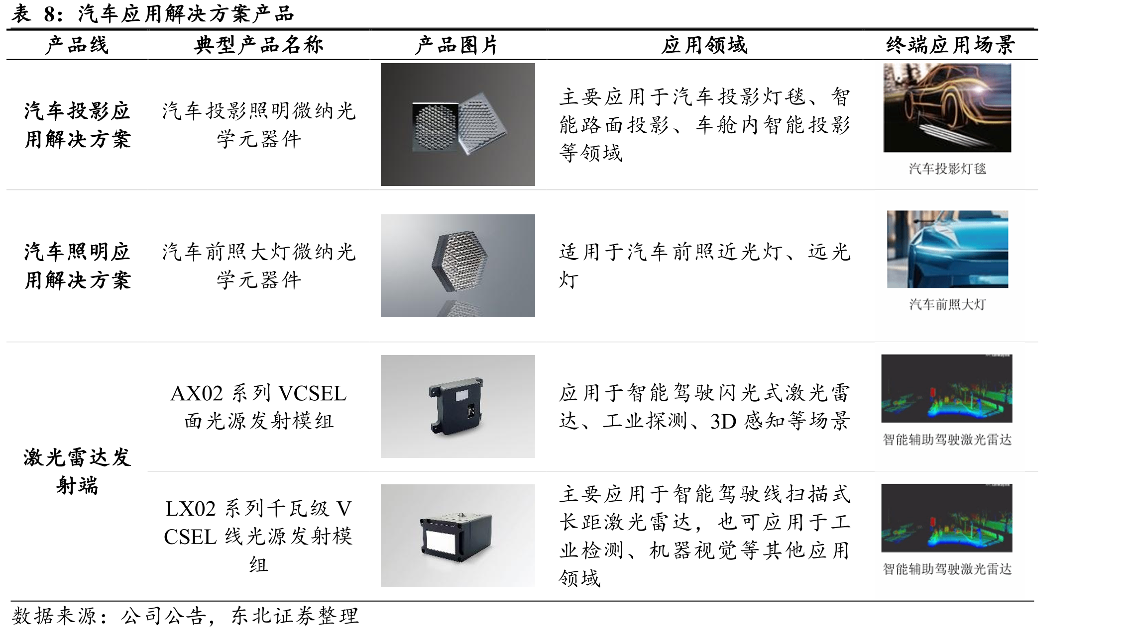 全球光子工艺和制造服务流程_第3页