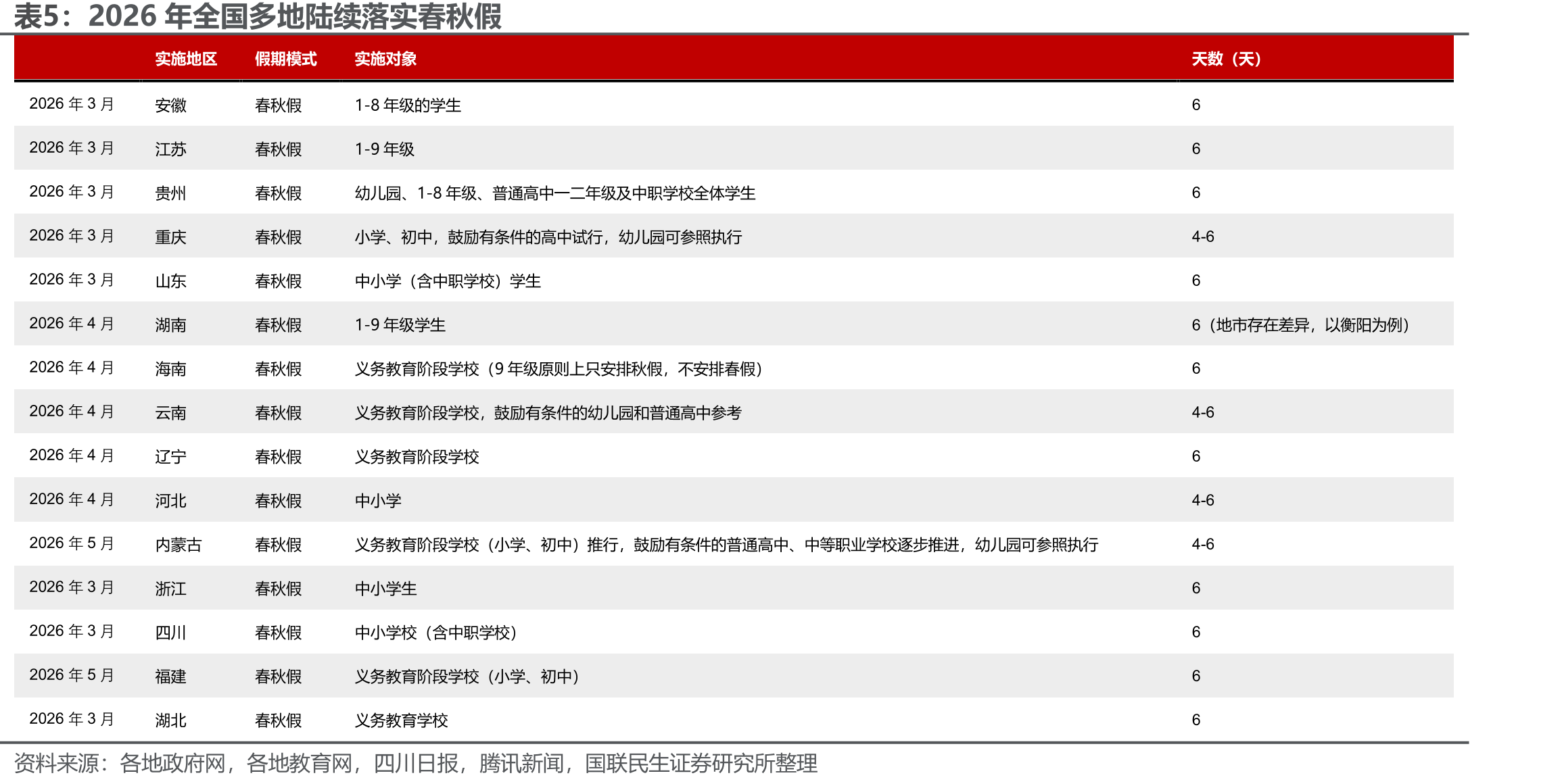 2026年全国多地陆续落实春秋假