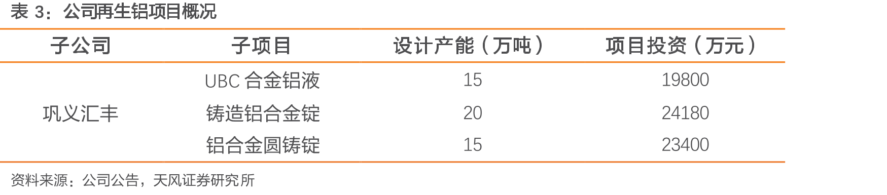 2018年12月第一次产能转移（林丰铝电）_第4页