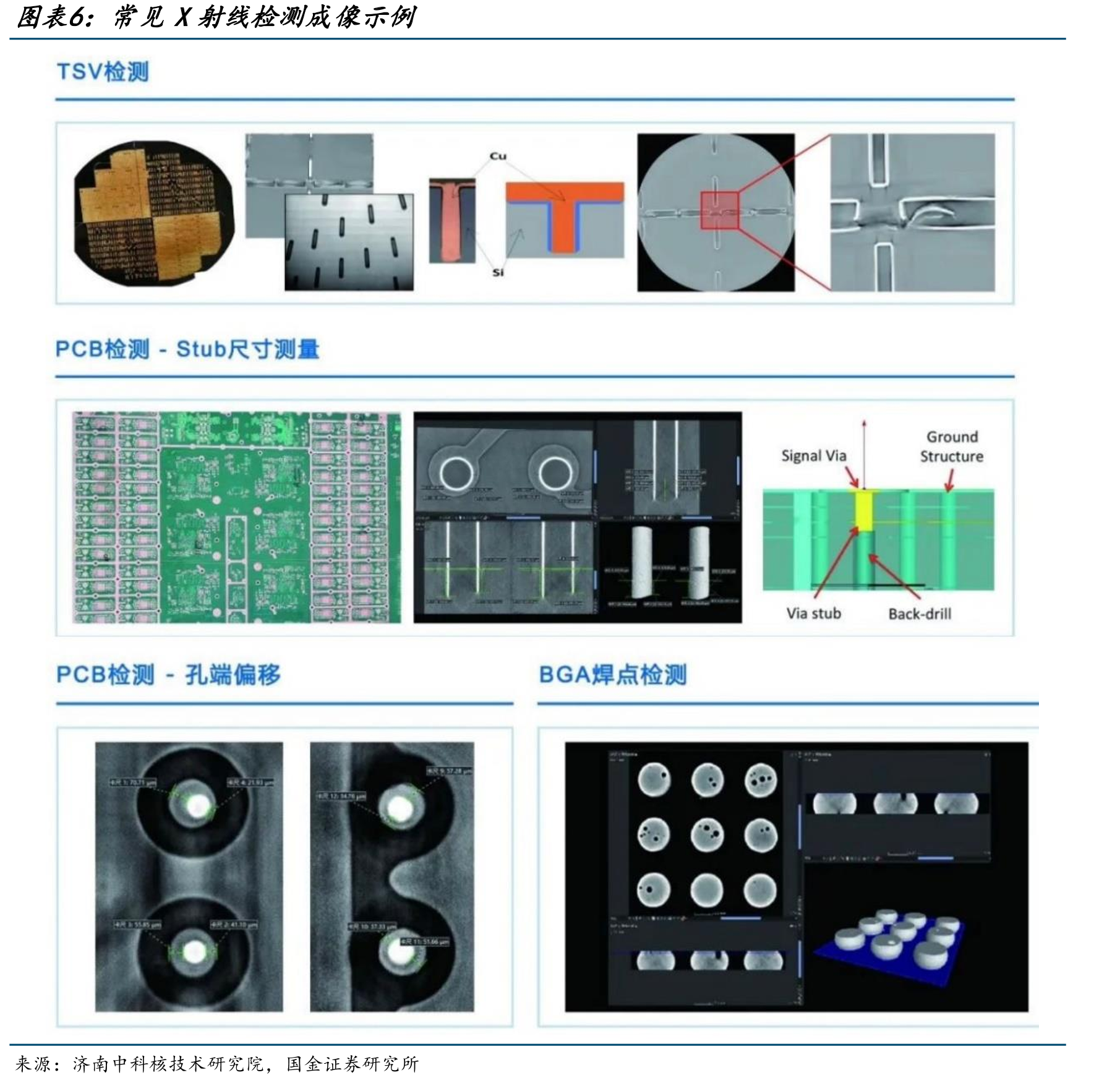 公司2023-2025年自产微焦点X射线源扩产计划（单位：套、万元）_第5页