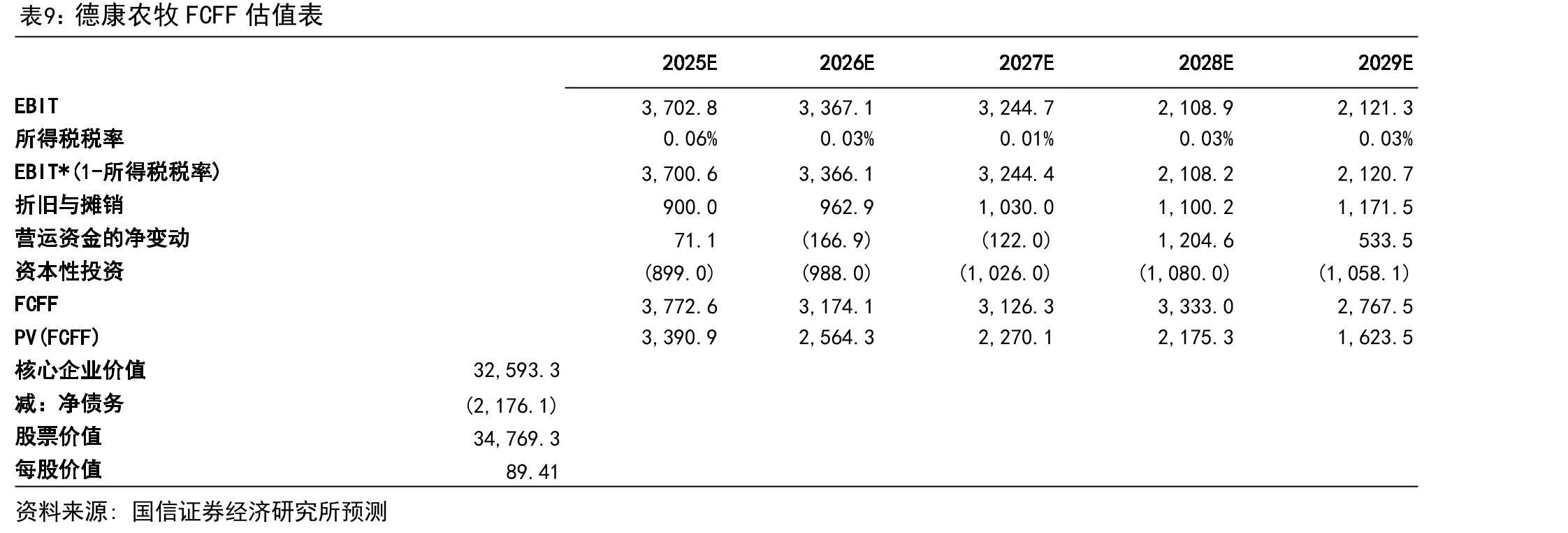 生猪养殖行业CR10自2016年以来稳步增长，2024年达25%_第3页