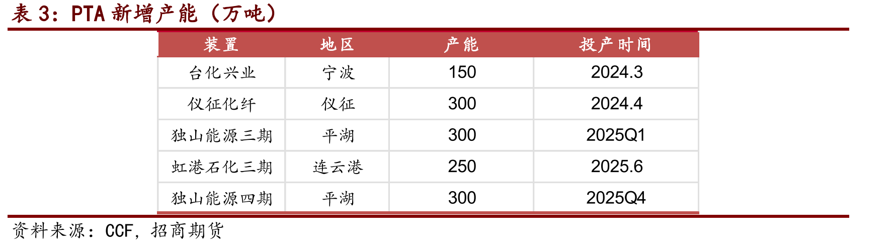 FDY库存（天）_第5页
