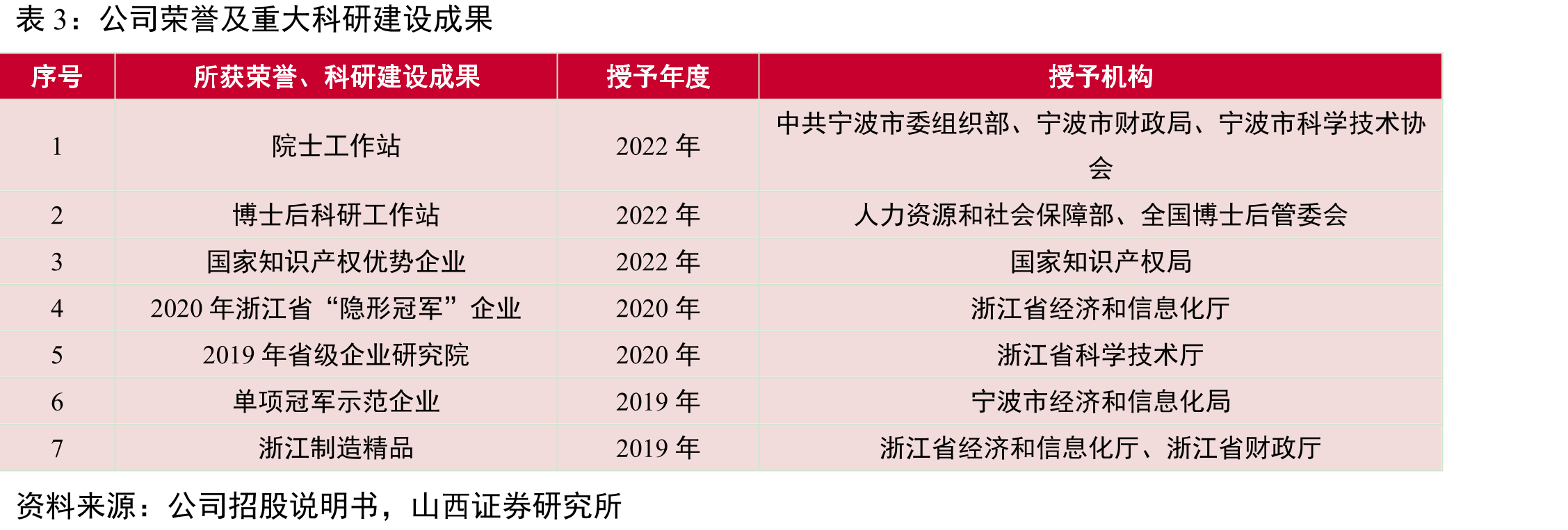 2017-2022年中国热熔胶销量（万吨）_第3页
