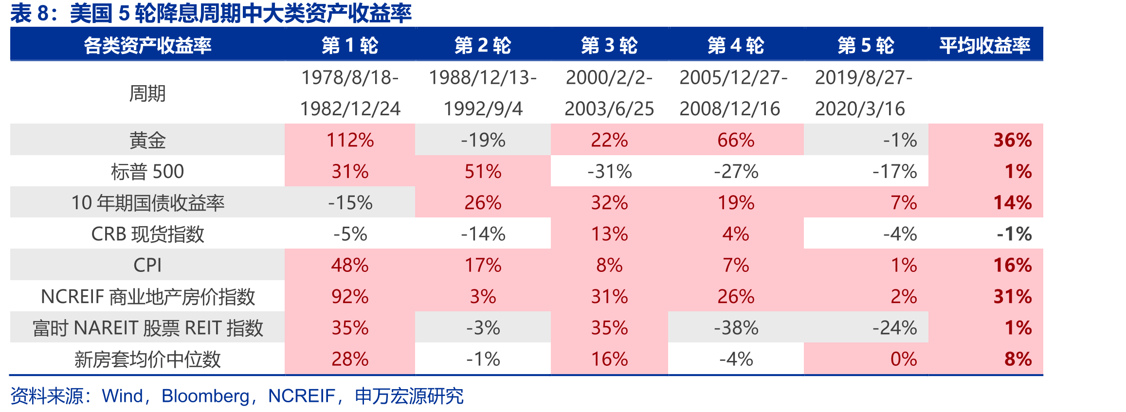 中国城镇人均收入同比和支出同比_第3页