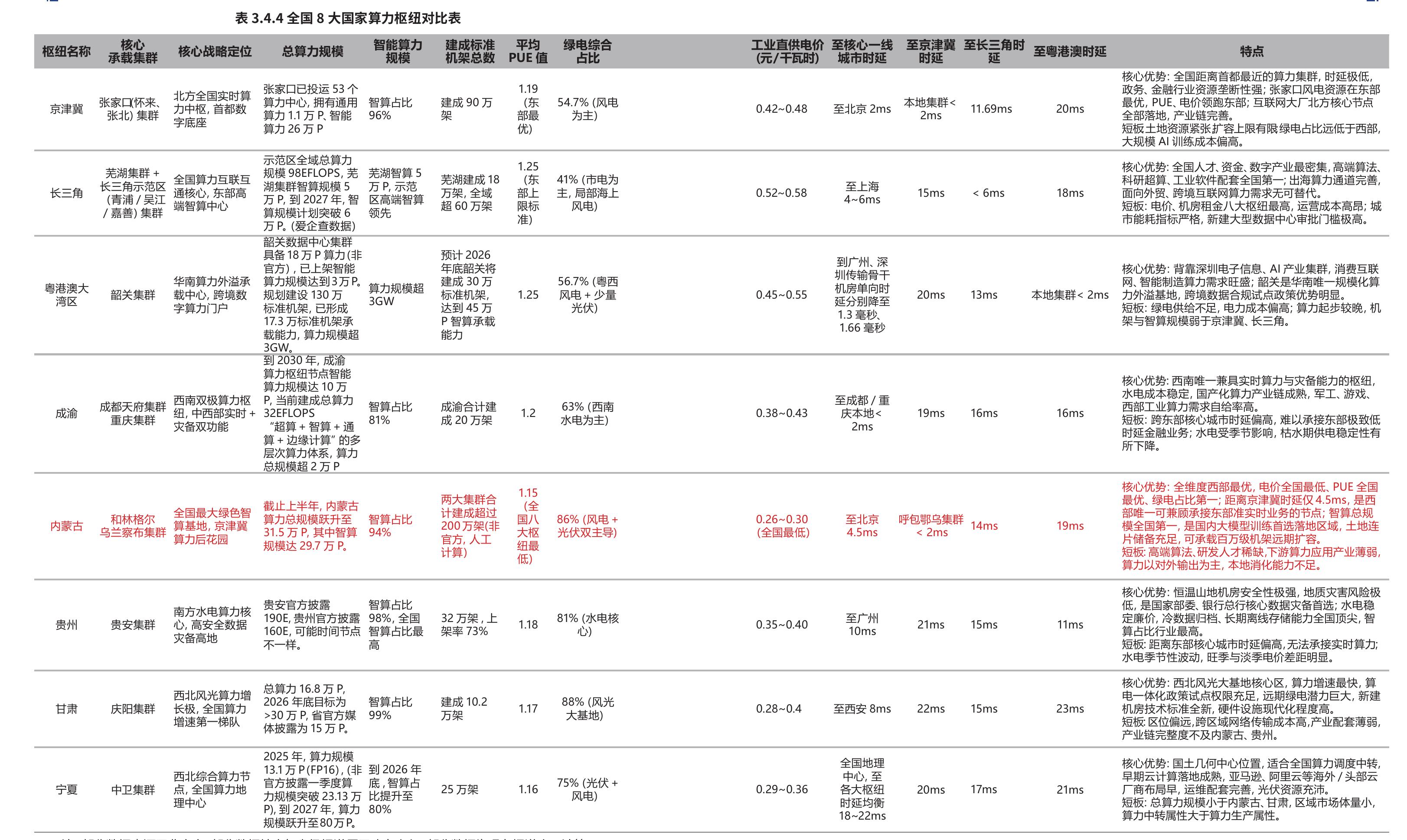 五大商业火箭制造企业核心技术对比_第4页