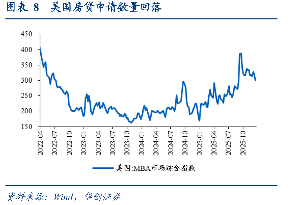 图表6美国红皮书商业零售同比回升_第3页