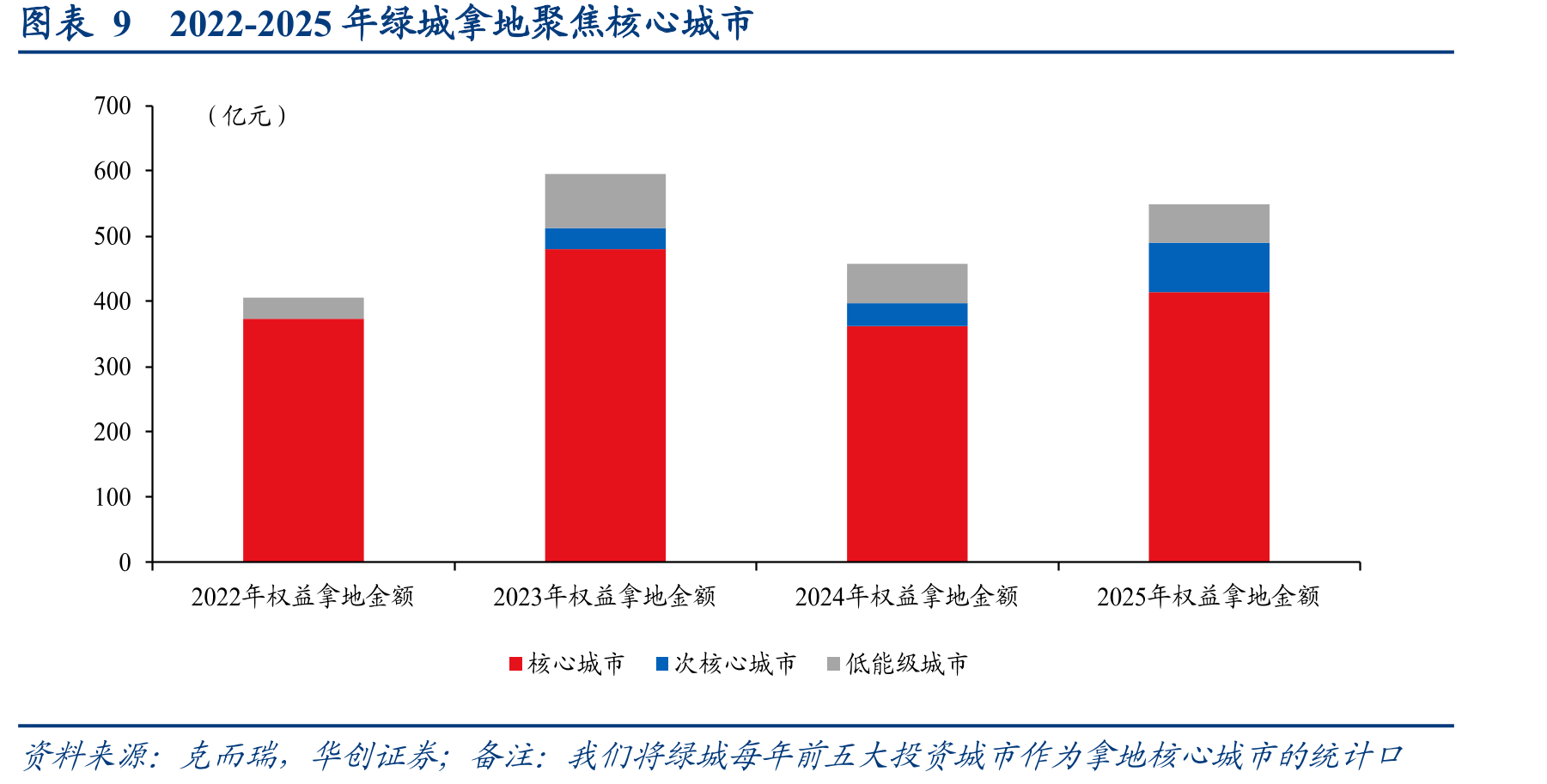 图表72017年后房地产行业资产负债率与行业估值_第3页
