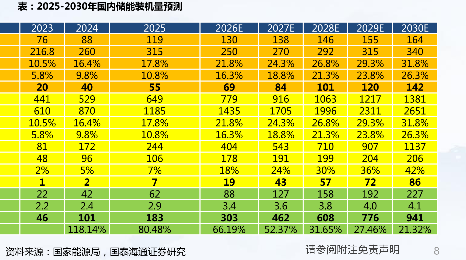 2025年新增并网储能项目规模排名前十位的储能设备供应商_第3页