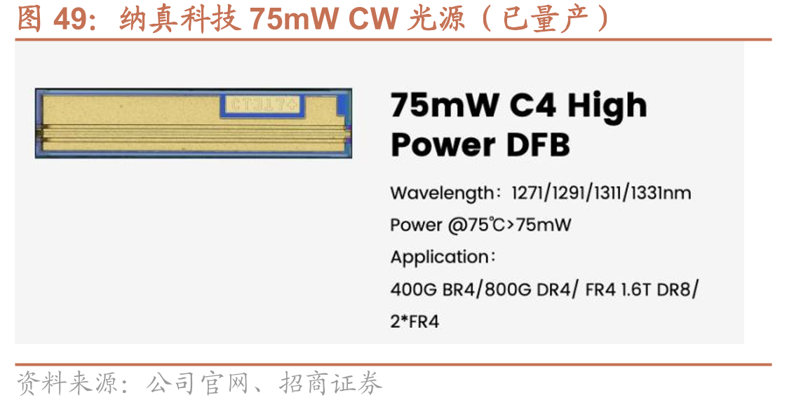 纳真科技75mWCW光源（已量产）
