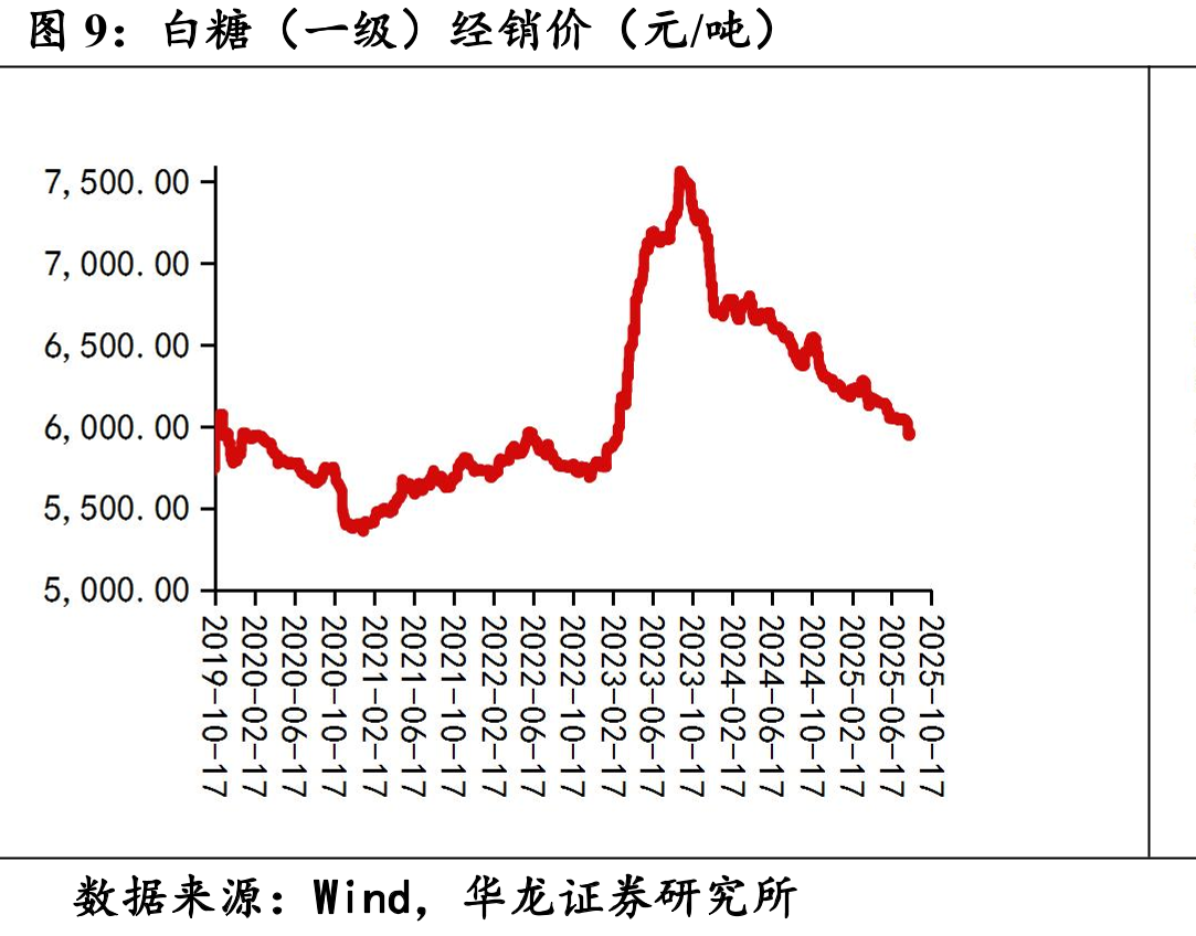 包材（聚酯瓶片）现货价（元/吨）_第3页