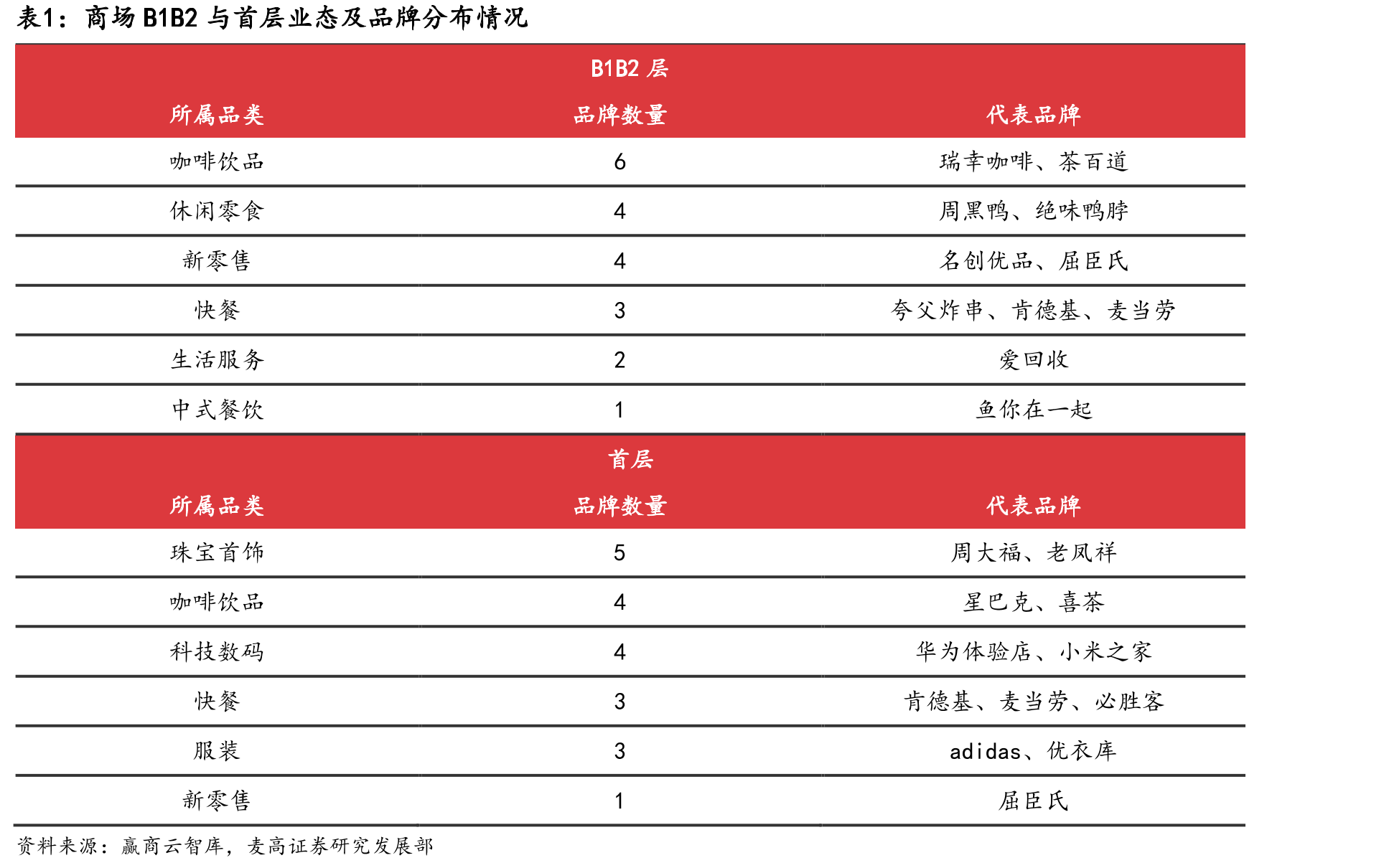 千味央厨营收结构（%）_第2页