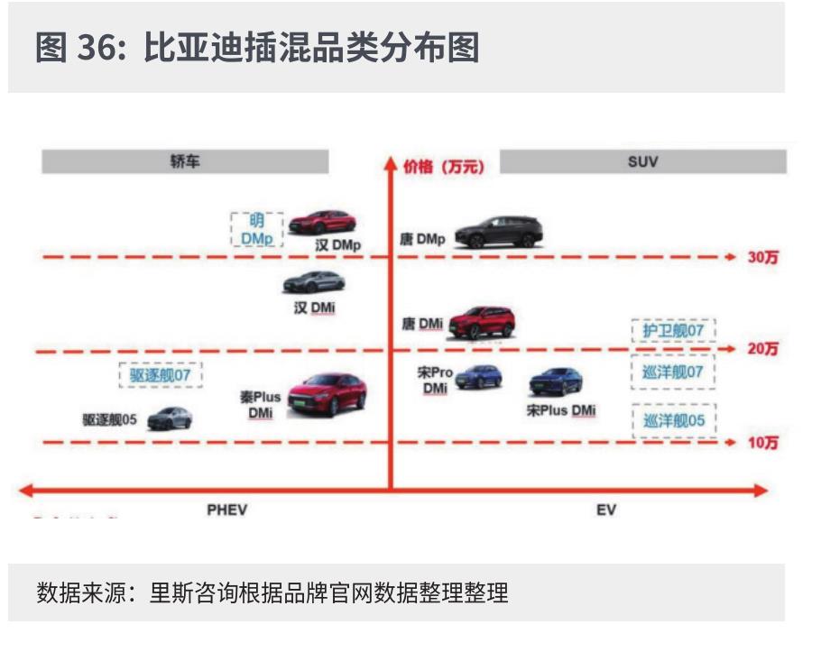 图24：国内市场PHEV发展历程_第5页