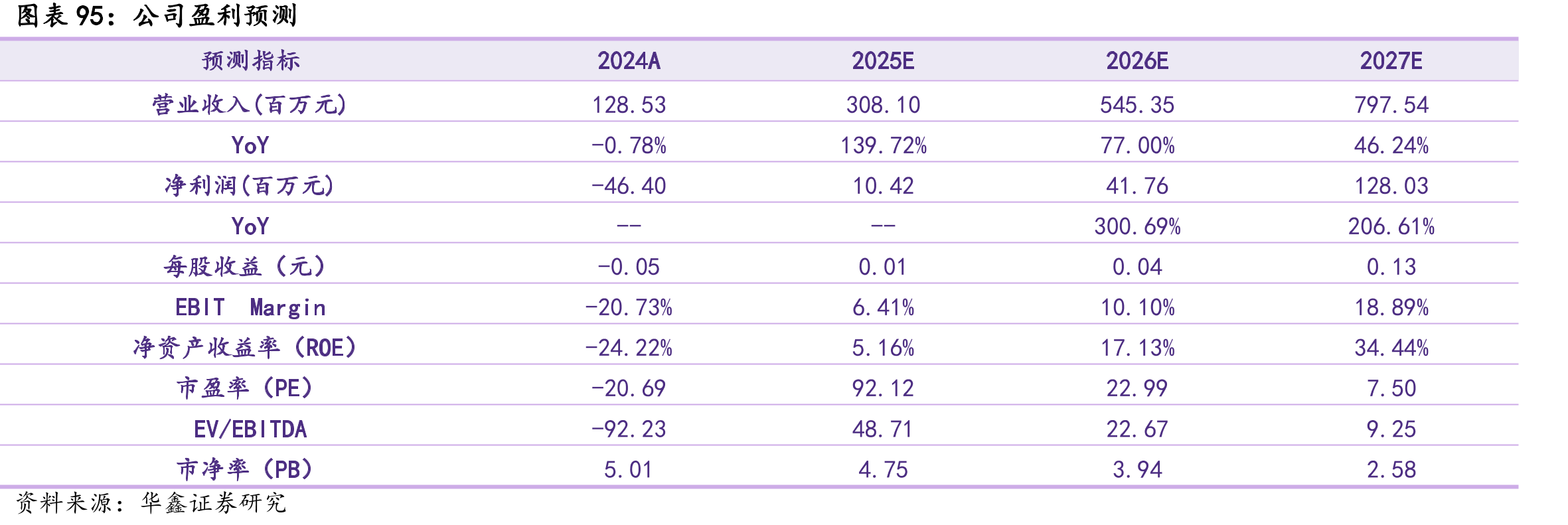 2024年全球主题乐园集团接待游客人次TOP10_第3页