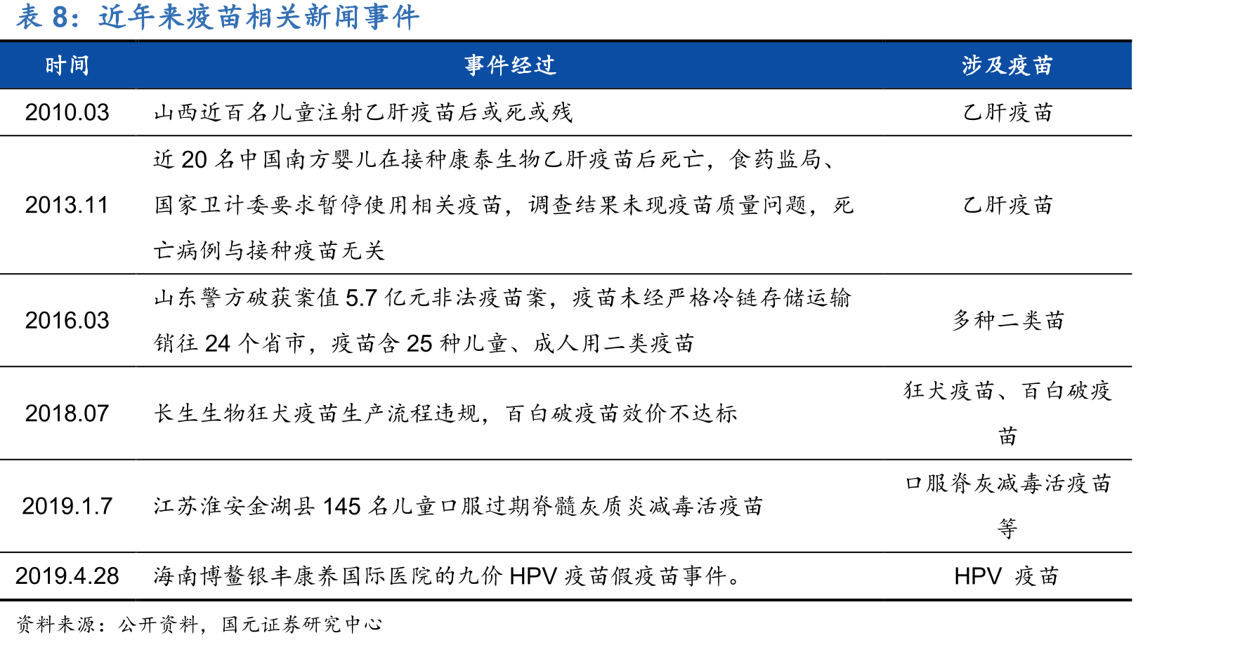 公司创始人及主要高管信息_第3页
