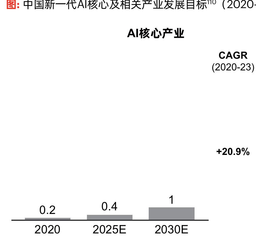 中国人口结婚率与离婚率水平（2000–2021）_第3页