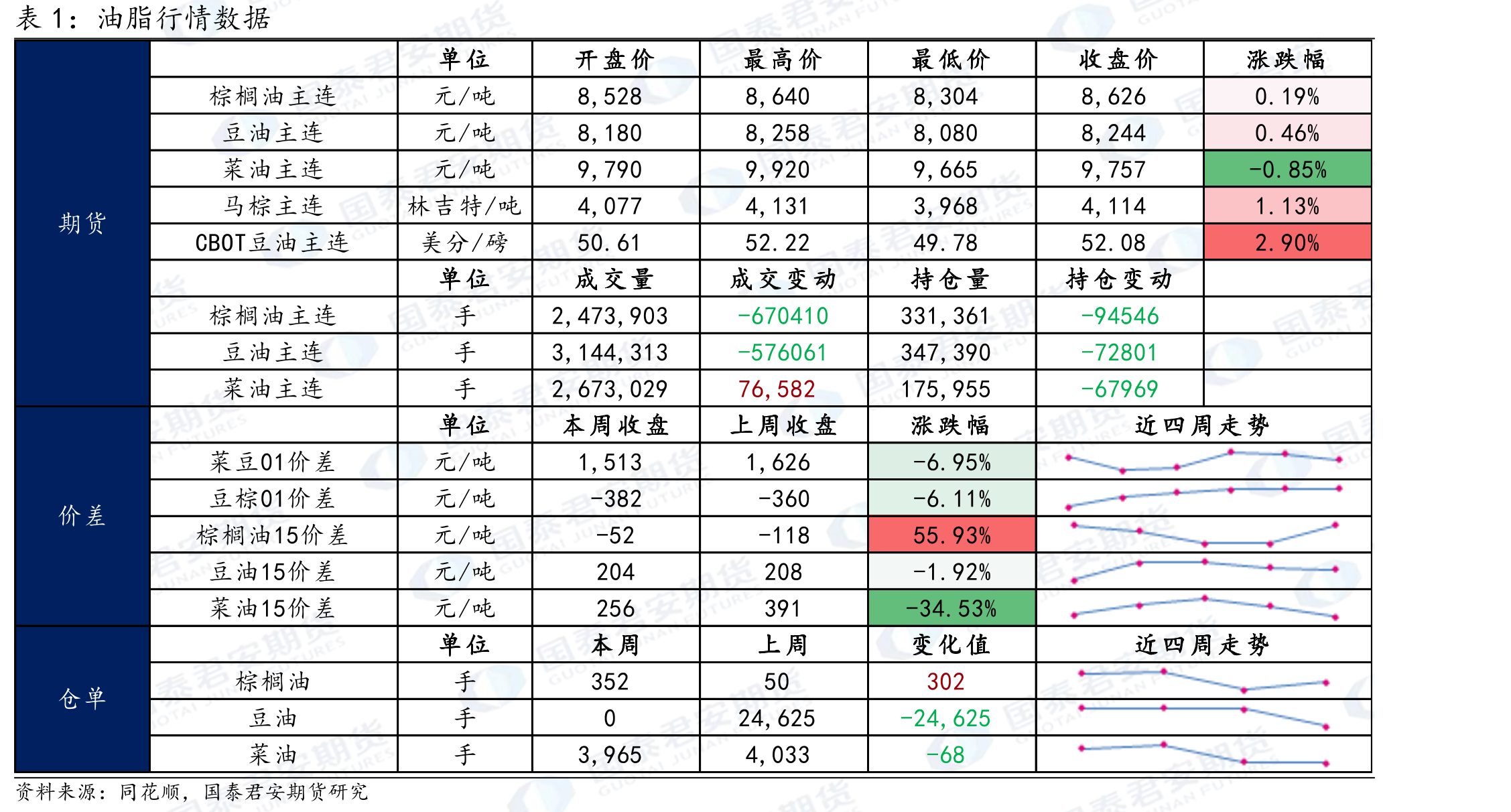 花生米进口量（停更）_第2页