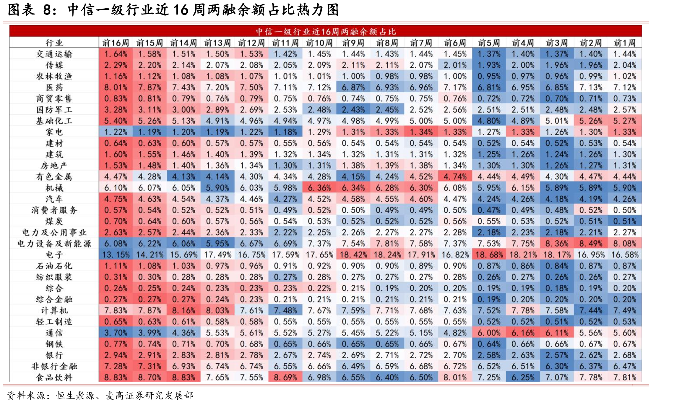 中信一级行业陆股通重仓股主力资金净买入情况（亿元）_第3页