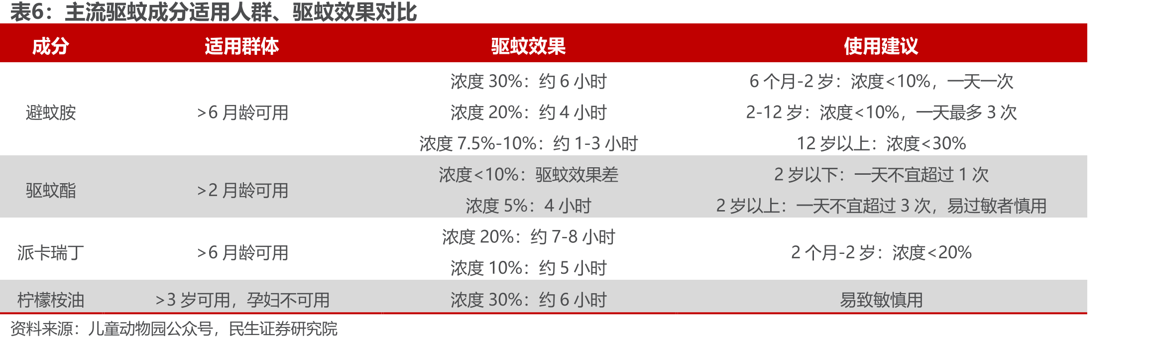 2020-2022年线下非平台经销商数量（家）_第5页