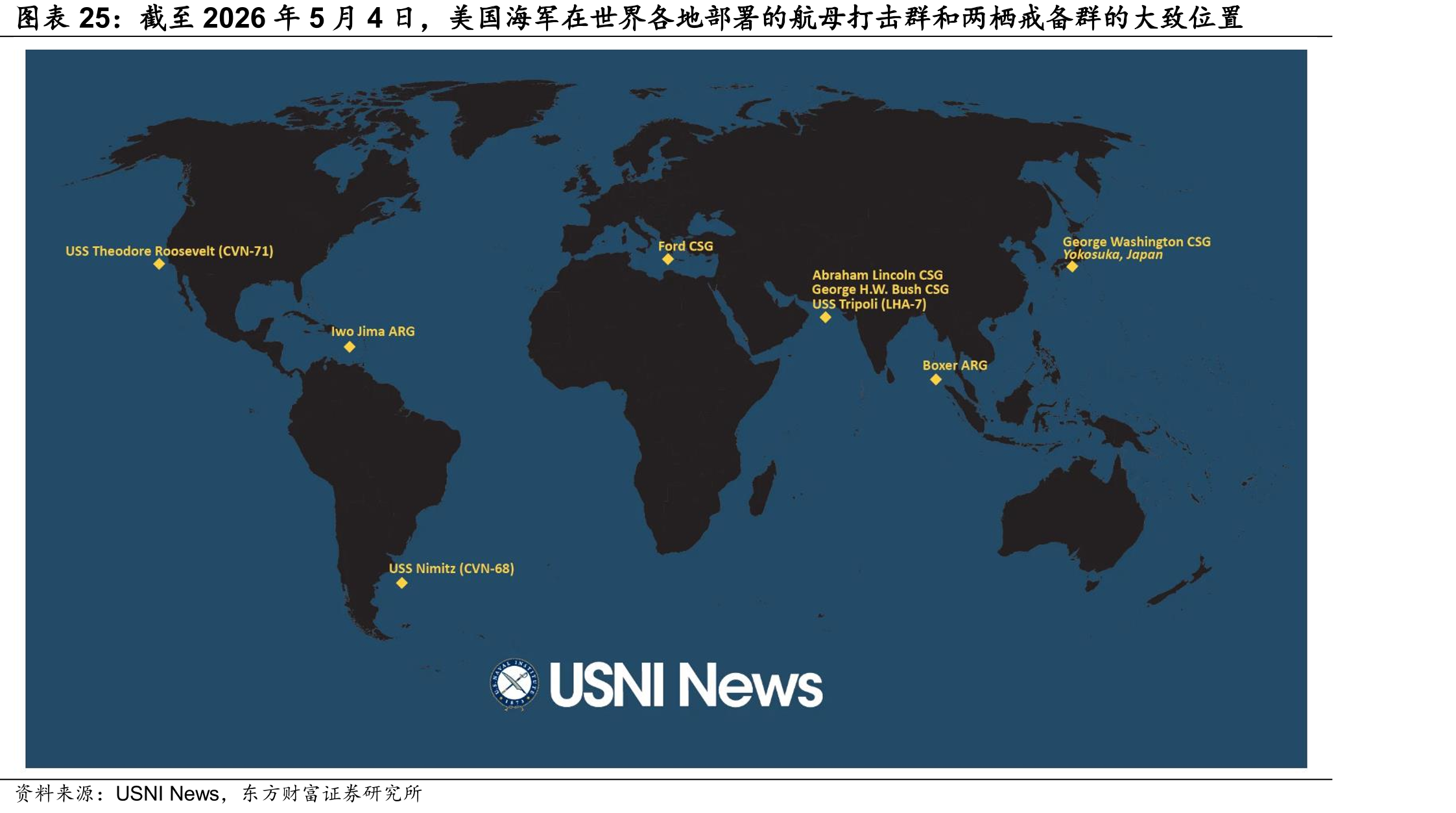 截至2026年5月4日，美国海军在世界各地部署的航母打击群和两栖戒备群的大致位置