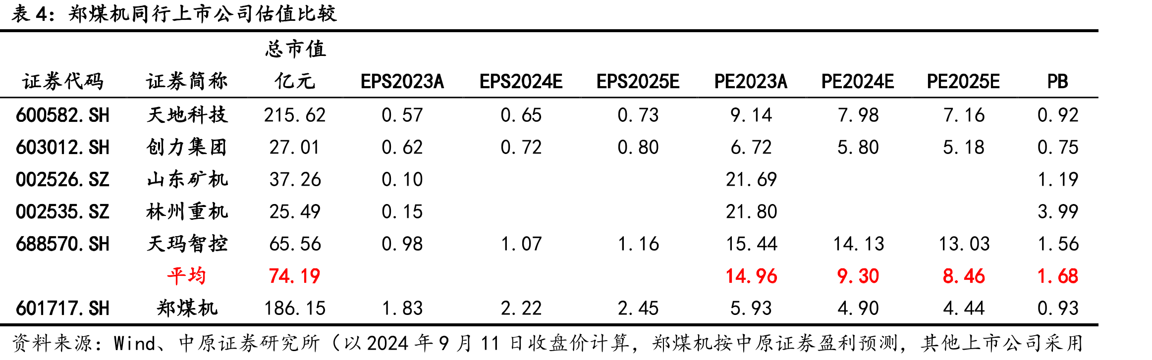 2023年我国煤炭机械行业50强企业名单_第2页