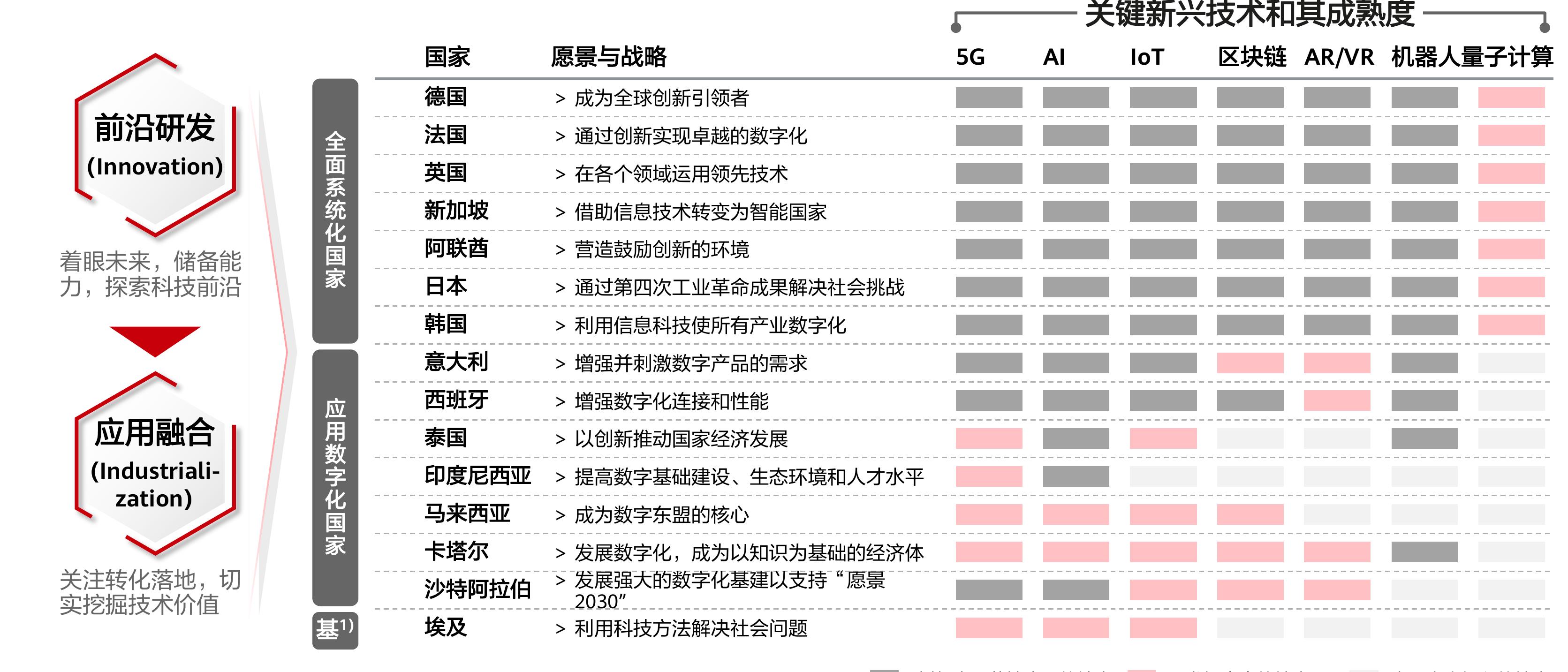 2020年6月，经合组织按技术分列的固定宽带订阅_第4页