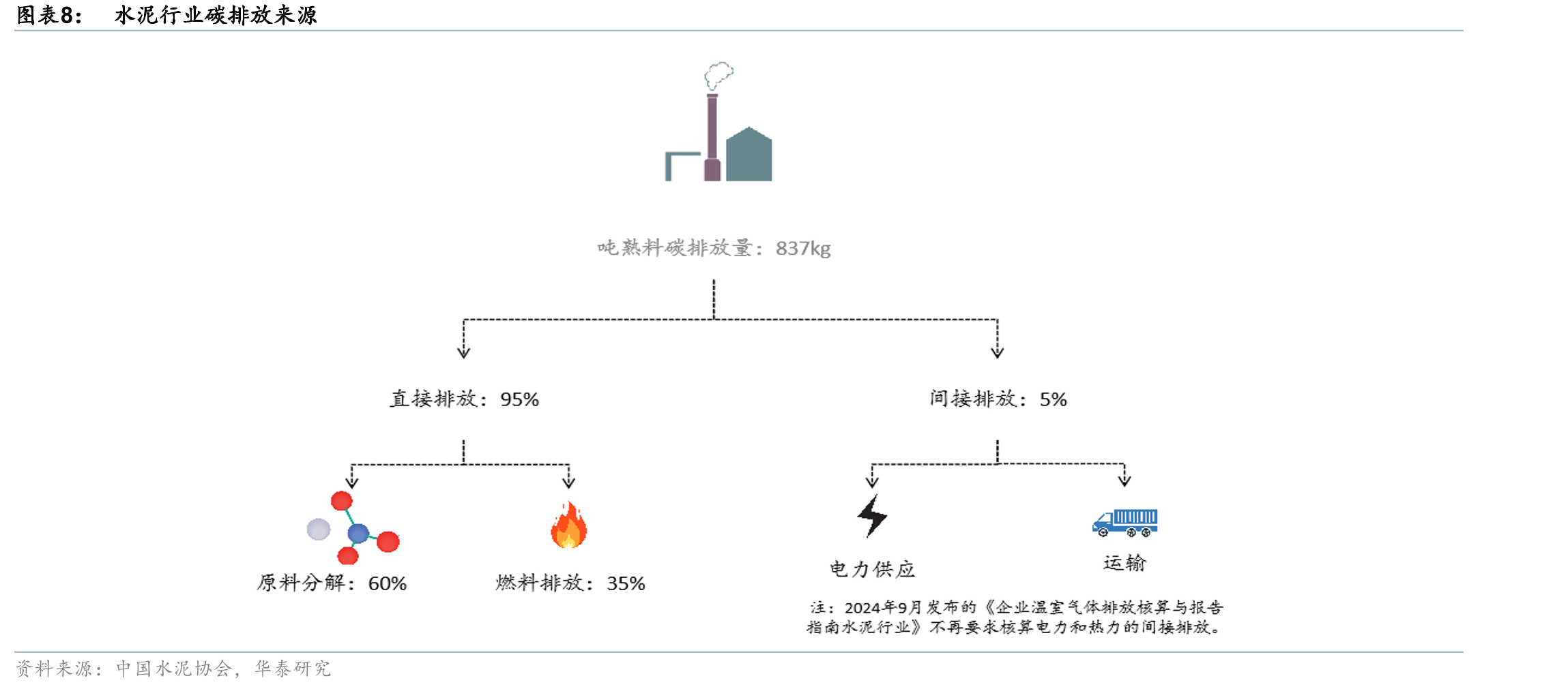 全球水泥价格行情地图（2024年）_第3页