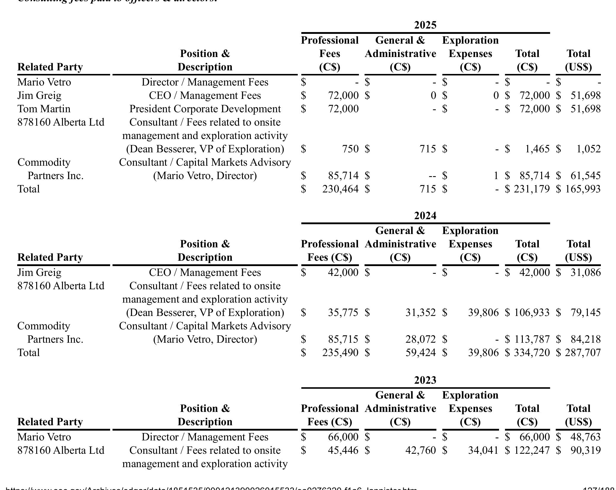 Figure： Summary of Related Party Transactions for Fiscal Years Ended September 30, 2025, 2024, and 2023_第3页
