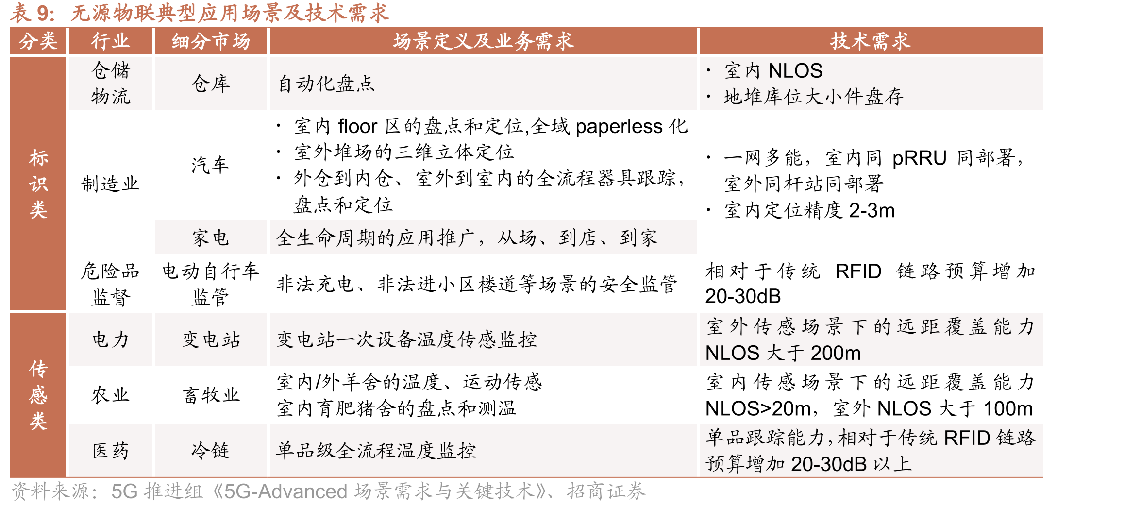 传统低空管理技术手段的不足_第2页