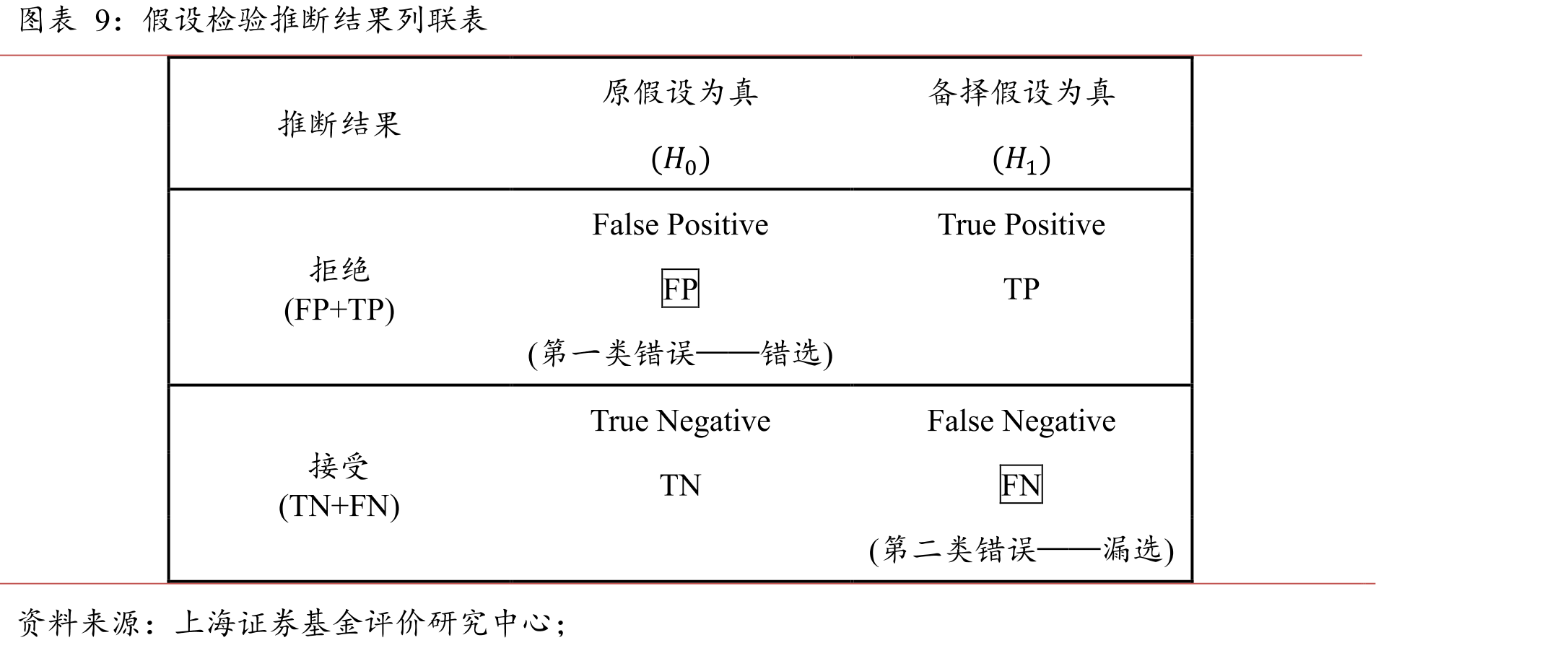 国内权益基金真实与模拟𝛼的𝑡值横截面表现_第2页