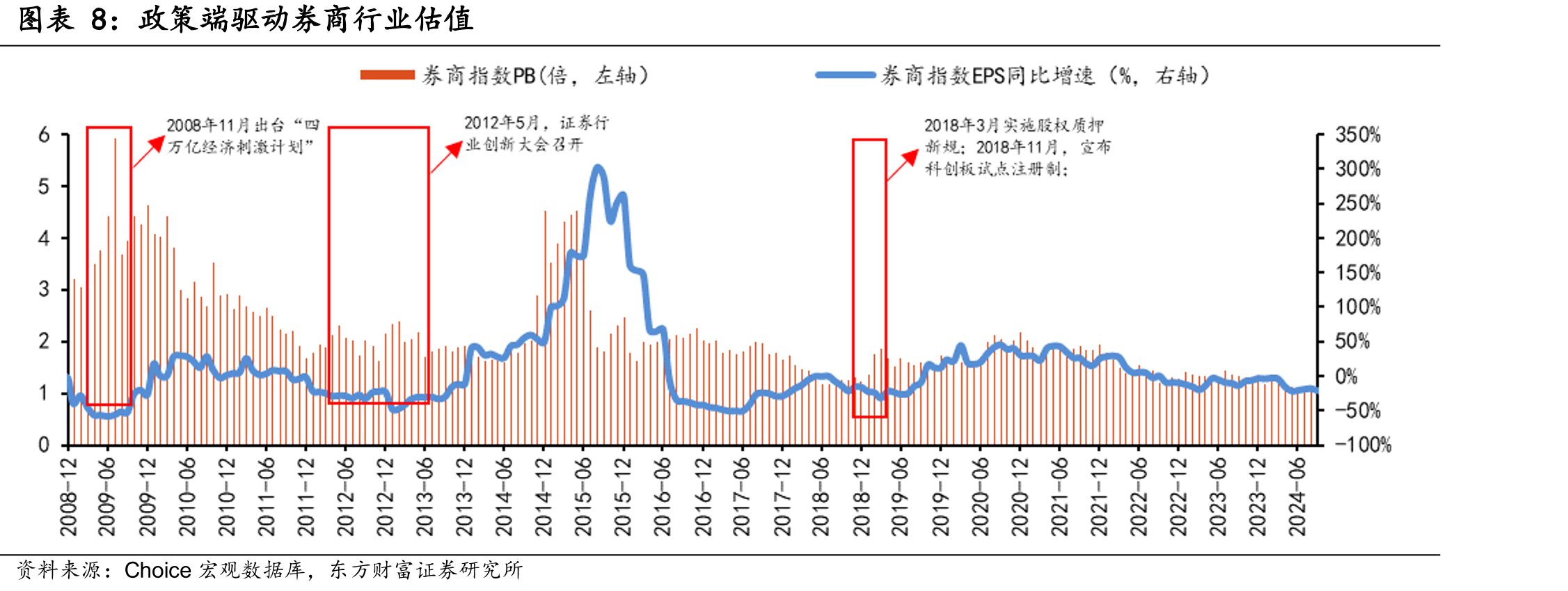 2021年上市券商资管业务手续费收入同_第5页