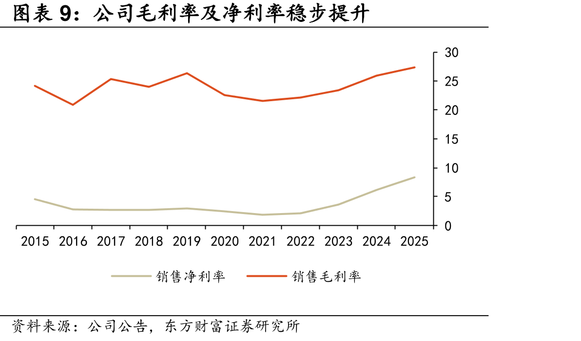 近五年我国车人比逐年上升_第2页