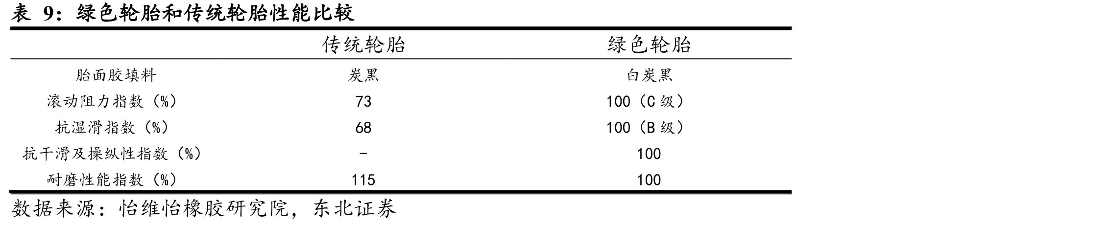 国内外导电炭黑主要性能参数_第3页
