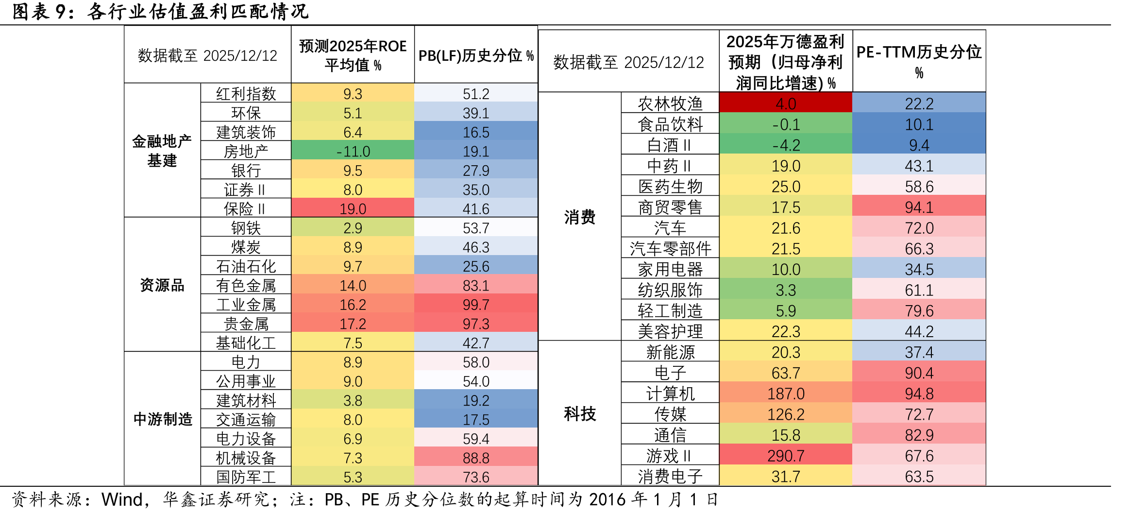 生产资料价格指数（2005年12月=100）_第2页
