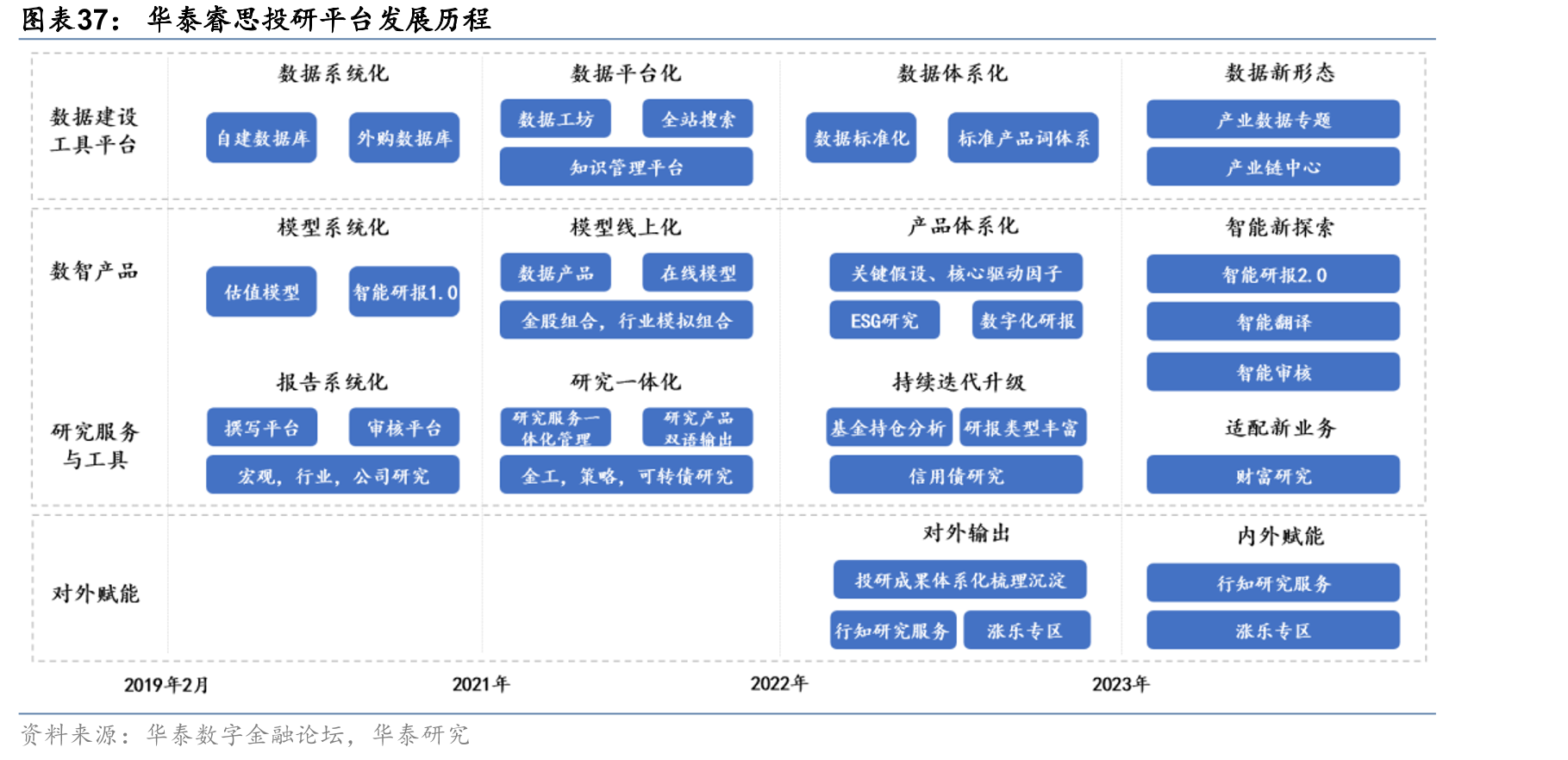 华泰睿思投研平台发展历程