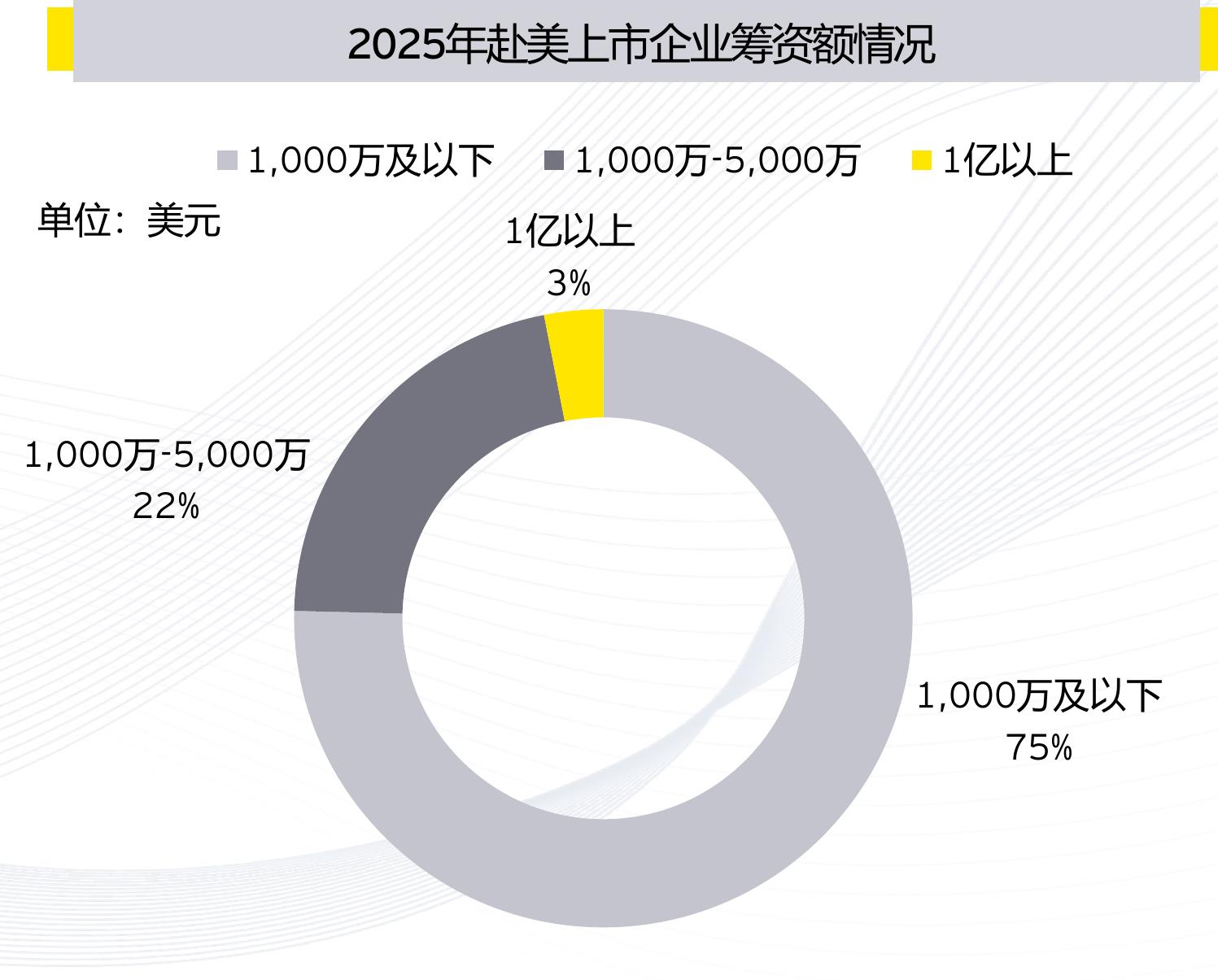 2025年港股IP0超额认购倍数区间分布占比情况_第5页