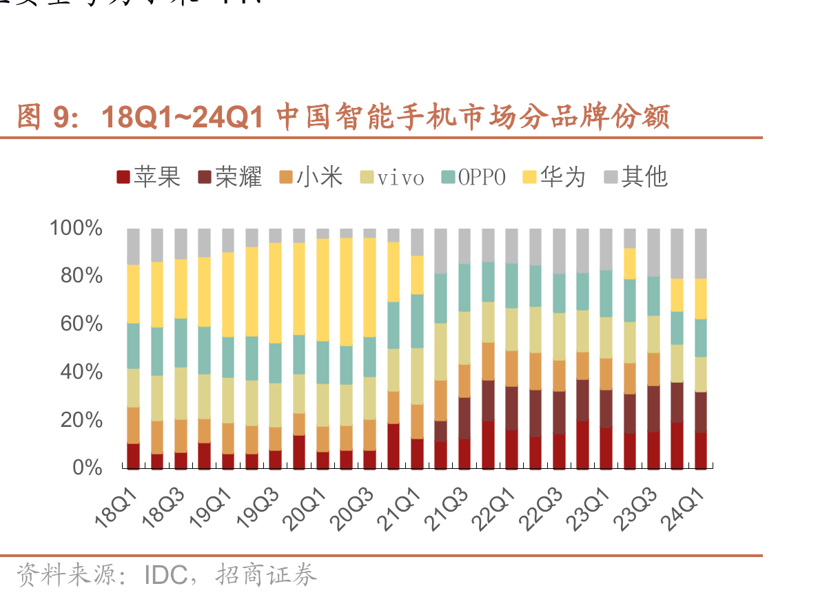 AIPC用户类型和AI工作任务趋势预测_第5页