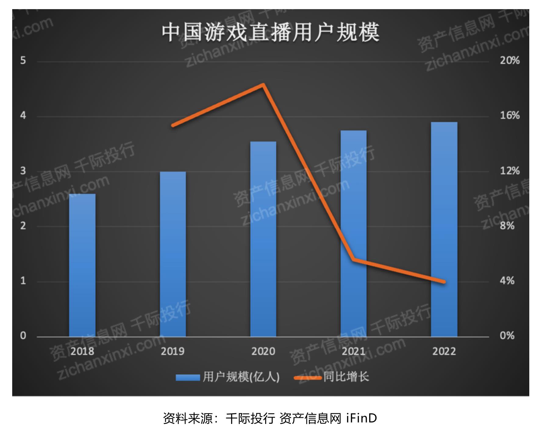 电子竞技产业链_第4页