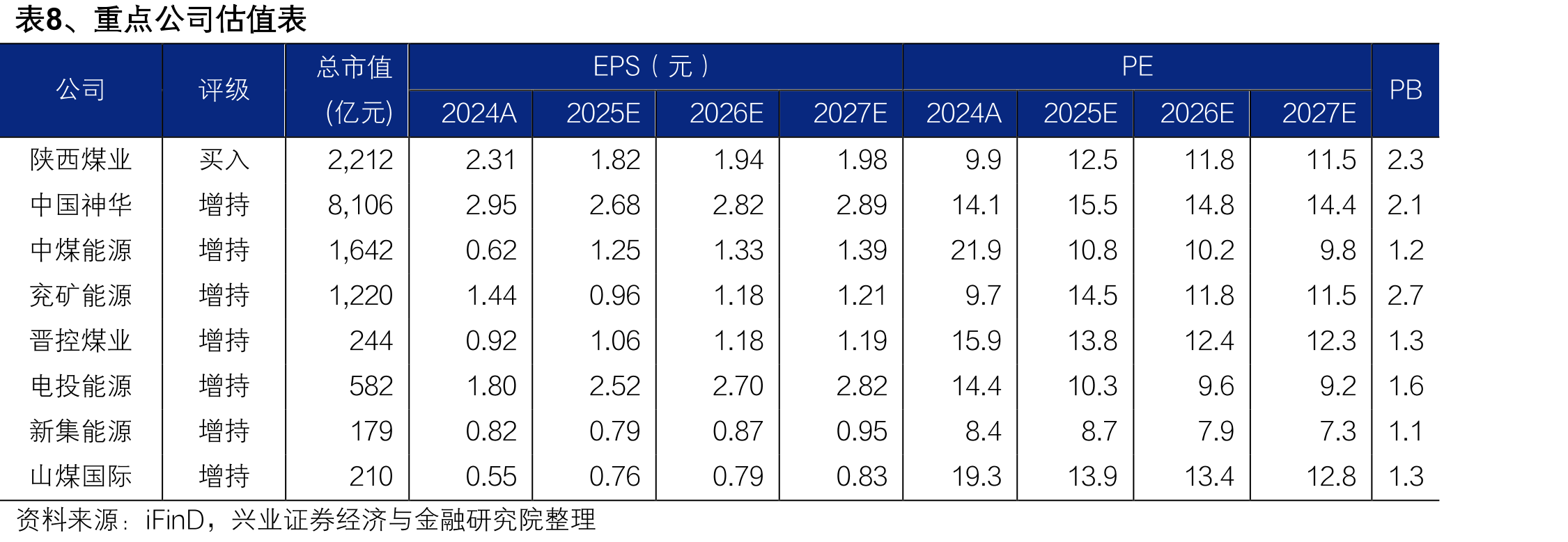 图23、2025年以来化工耗煤量延续高速增长_第3页