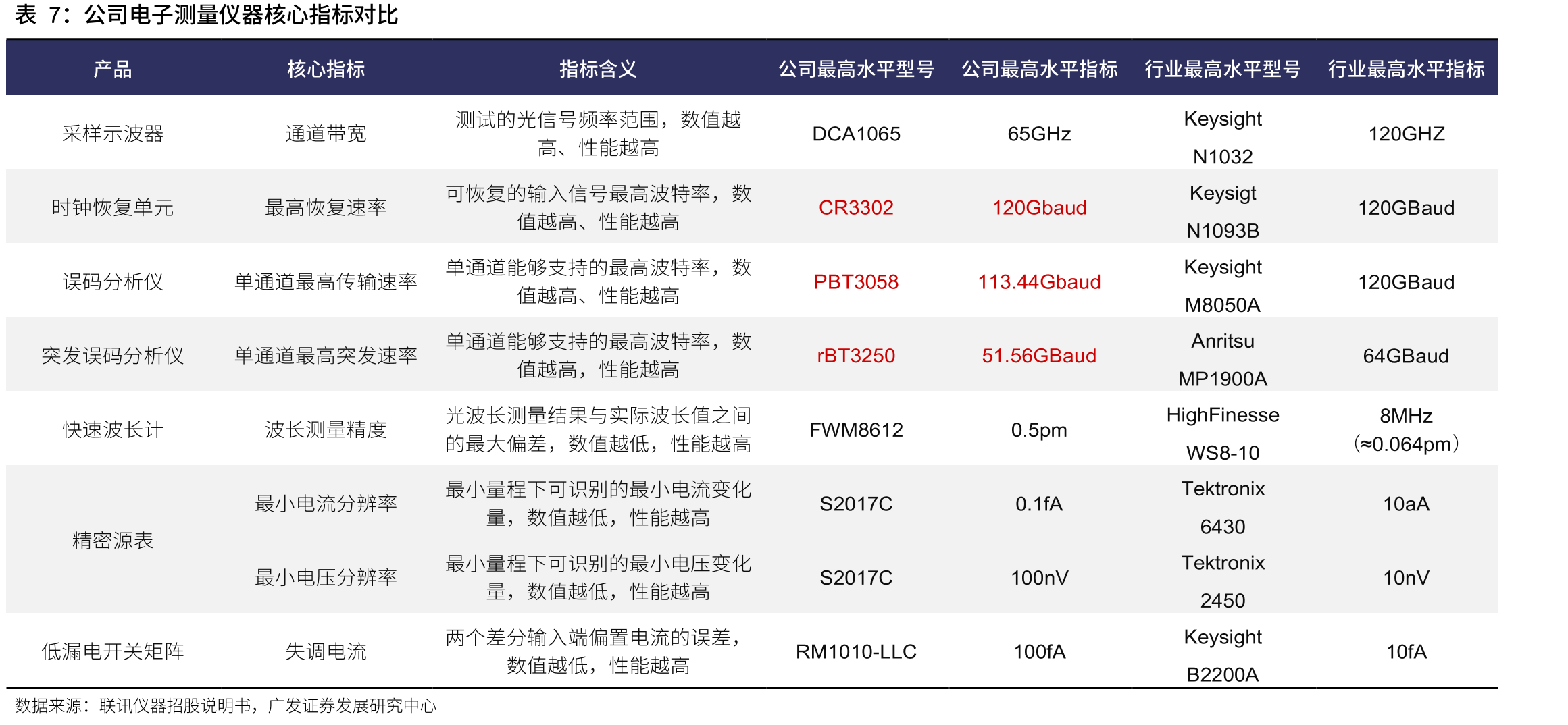 中国电子测量仪器市场规模（亿元）_第3页
