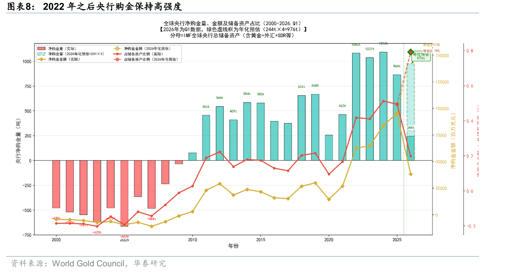 全球精炼铜需求（分应用领域）_第5页