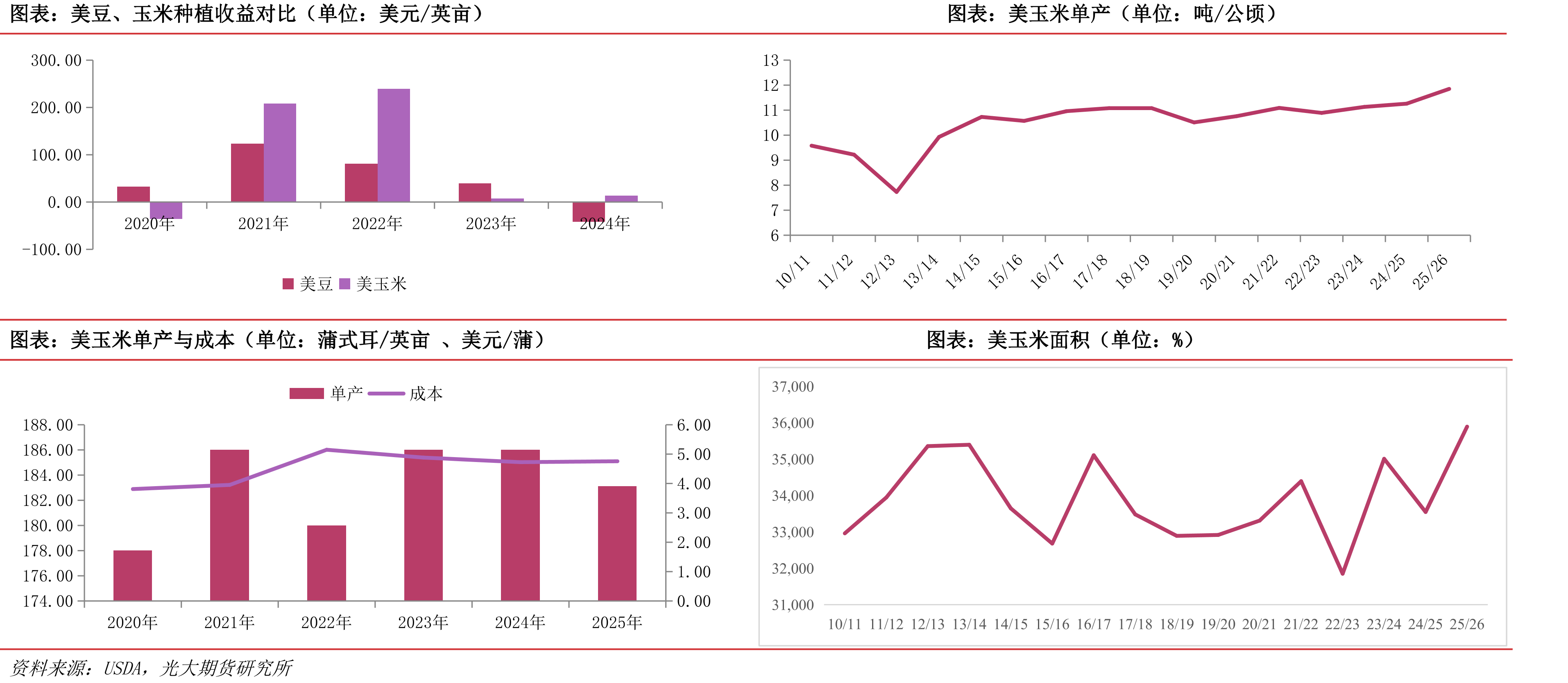 DCE淀粉与玉米1月合约价差（单位：元/吨）_第3页